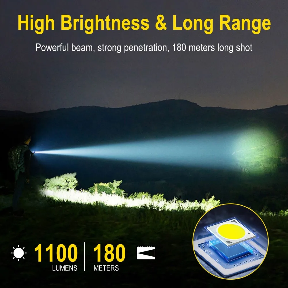 BORUiT U7 UV LED EDC Flashligh - Outdoor Camping Glamping 评论和价格