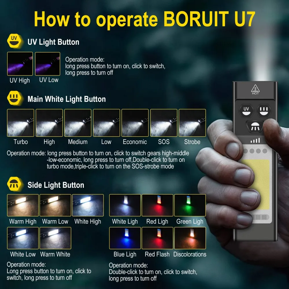 BORUiT U7 UV LED EDC Flashligh - Outdoor Camping Glamping 评论和价格