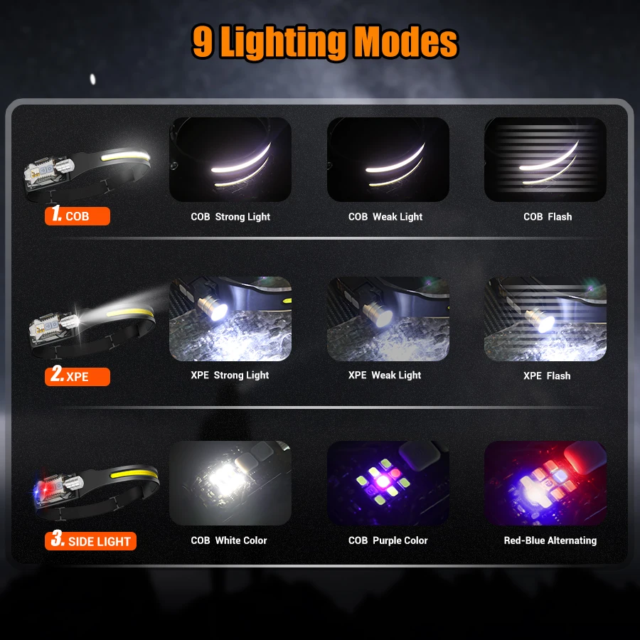 Powerful LED Headlamp Portable - Outdoor Camping Lighting 评论和价格