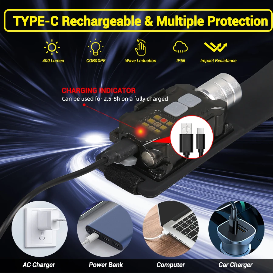 Powerful LED Headlamp Portable - Outdoor Camping Lighting 评论和价格