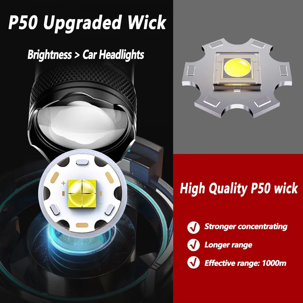 Rechargeable LED Flashlight Zo - Outdoor Camping Decor 评论和价格